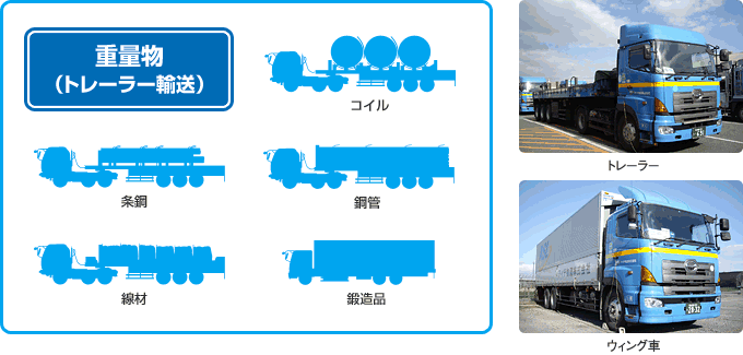 重量物（トレーラー輸送）